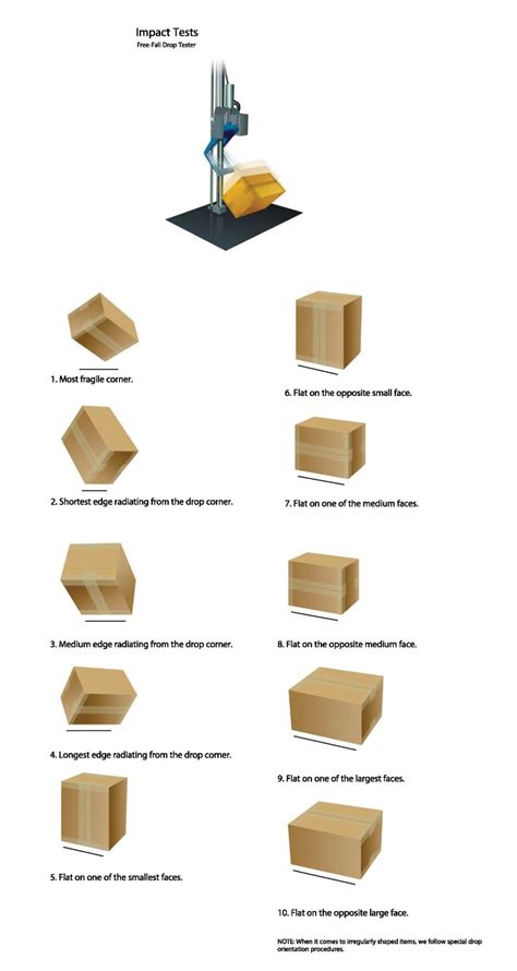 drop test procedure for packaging